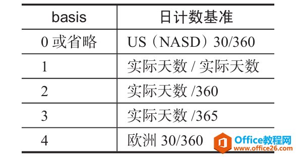 <b>如何利用Excel的 ACCRINT函数 计算应计利息</b>