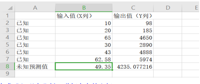 <b>excel预测函数 FORECAST函数的使用方法</b>