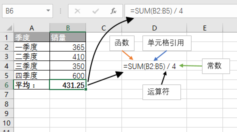 <b>excel 公式组成简介</b>