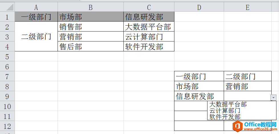 <b>excel 多级联动下拉列表实现 选择一级部门下的二级部门</b>