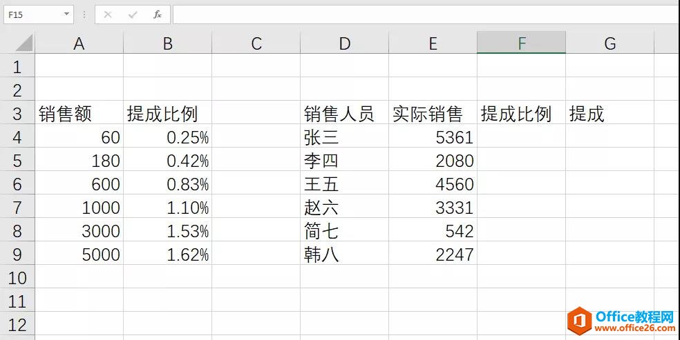 <b>excel中试试比IF更方便的区间判断方法吧</b>