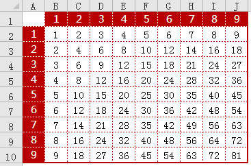 <b>通过九九乘法表等实例来认识excel 乘法函数的常见应用实例教程</b>