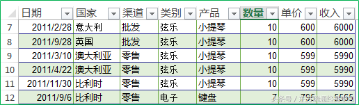 <b>你能同时锁定excel表头表尾吗？</b>