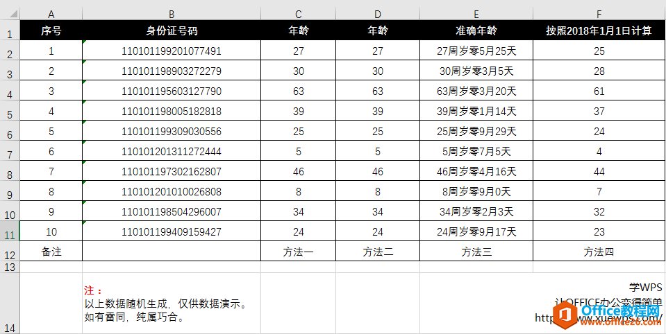 <b>excel 如何根据身份证号码提取年龄函数公式</b>