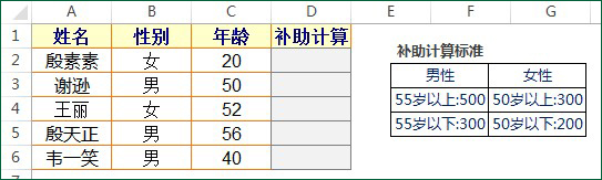 <b>excel函数多层嵌套实例 if嵌套学习分享 如何写出一个多层嵌套公式的思路和步骤</b>