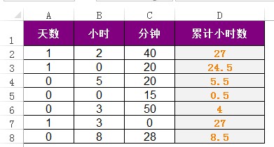 <b>Excel计算停车时间其实就是IF函数的逻辑梳理应用</b>