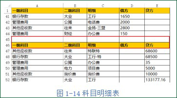 <b>excel 创建动态数据透视表整理分析数据 科目明细表自动统计</b>