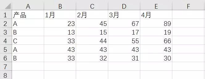 <b>这就是你想要的 excel 求和技巧</b>