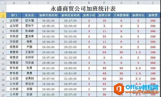 <b>excel 计算加班费，省下时间去约会</b>