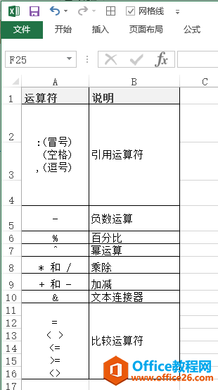 <b>excel 公式中的计算优先级 简介</b>