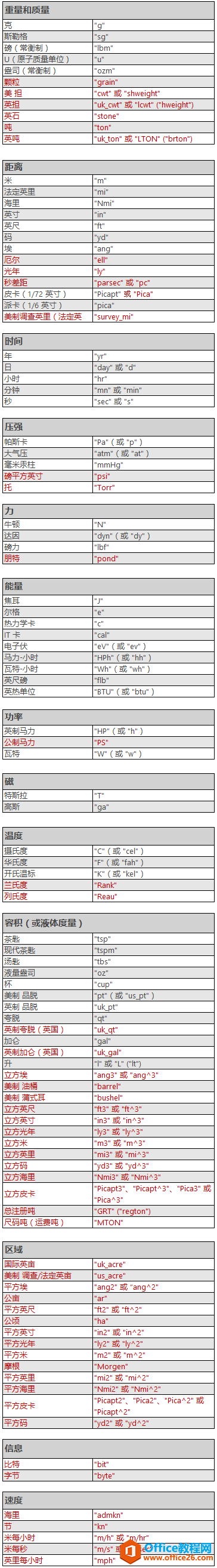 <b>Excel CONVERT 函数 使用实例教程</b>