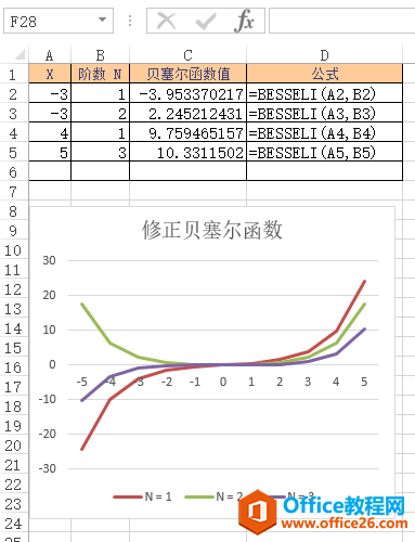 <b>Excel BESSELI 函数 使用实例教程</b>