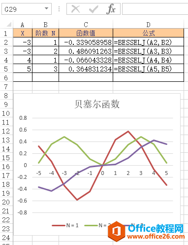 <b>Excel BESSELJ 函数 使用实例教程</b>