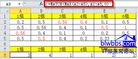 <b>excel 最大值所在行号的函数和方法，可以使用idnex+match函数来实现</b>