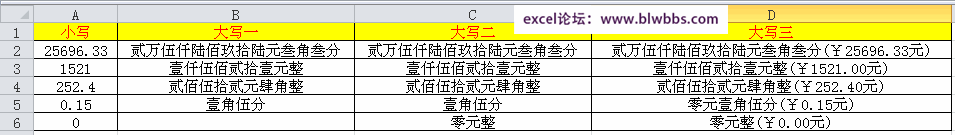 <b>excel 金额大写的三种方法，并截图展示excel金额大写的具体效果</b>