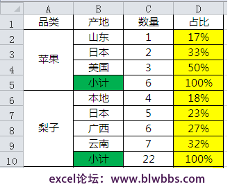 <b>excel 合并单元格如何筛选的方法，并给出了合并单元格筛选具体的操作步骤和动画演示</b>