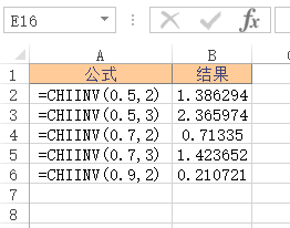 <b>Excel CHIINV 函数 使用实例教程</b>