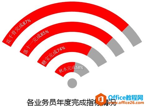 <b>如何制作非常漂亮的 excel 完成率图表教程</b>