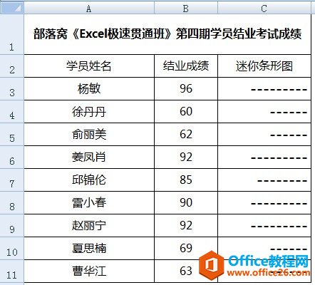 <b>excel 巧用rept函数比较数据大小</b>