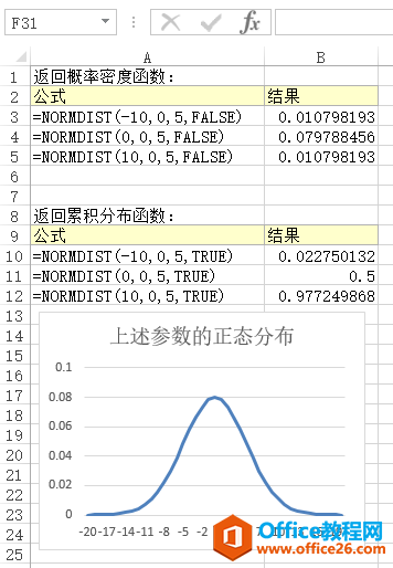 <b>Excel NORMDIST 函数 使用实例教程</b>