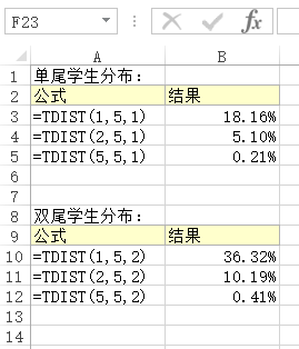 <b>Excel TDIST 函数 使用实例教程</b>