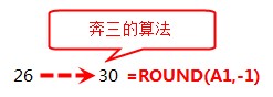 <b>excel 四舍五入函数公式 使用实例教程</b>