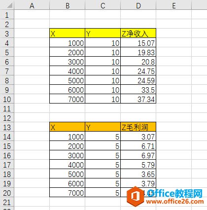 <b>excel 制作气泡图组合图 实例教程</b>