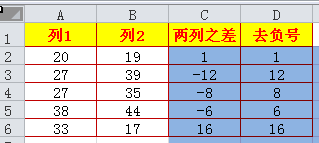 <b>excel 计算两列差的公式和方法</b>