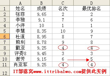 <b>Excel中rank函数同分同名次的解决办法</b>