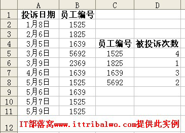 <b>Excel中frequency函数用法介绍 统计一组数据出现的次数</b>