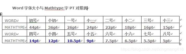 <b>Word和MathType的字体如何大小一致</b>