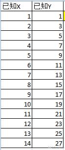 <b>excel 还在为拟合插值烦恼？FORCAST函数组合来帮助你</b>