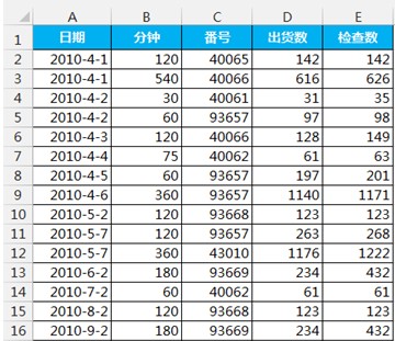 <b>excel 每月流水统计（出货数、不良率、检查天数等）实例教程</b>