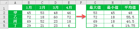 <b>excel 怎么求平均值 使用求平均值的函数AVERAGE和SUBTOTAL函数，再嵌套其余函数完成excel求平均值</b>