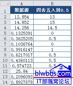 <b>excel 四舍五入函数使用实例教程</b>