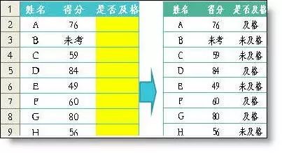 <b>excel 根据得分判断是否及格 该用哪个excel函数</b>