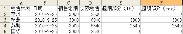 <b>excel中max函数的另类用法介绍</b>