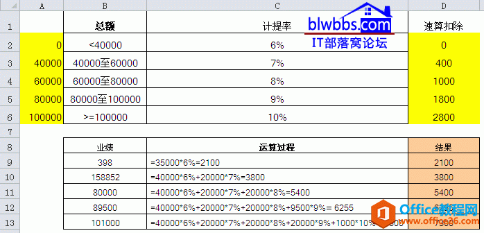 <b>excel 如何计算销售提成，通过一个实例来直观的理解销售提成计算方法</b>