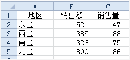 <b>excel 两轴柱形图制作实例教程</b>