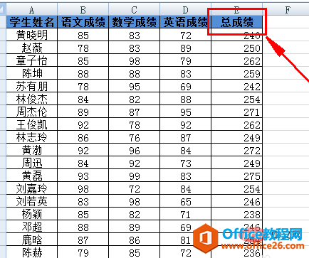 <b>excel如何排序成绩 excel排序成绩的方法步骤</b>