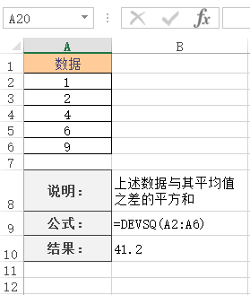 <b>Excel DEVSQ 函数 使用实例教程</b>