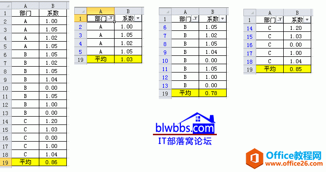 <b>excel 筛选后求平均值的方法，通过SUBTOTAL函数即可筛选平均值</b>