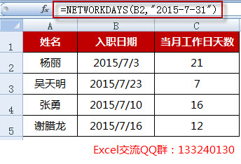 <b>excel 计算工作日天数，有一个专门的函数，它就是NETWORKDAYS函数</b>