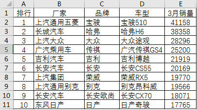 <b>excel 2016 新增图表 旭日图 制作实例教程</b>