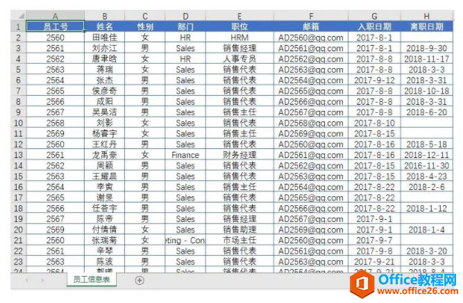 <b>excel 如何制作 入职离职管理报表 实例教程</b>