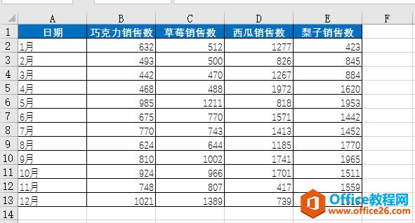 <b>excel 如何制作带下拉框的动态折线图表实现教程</b>