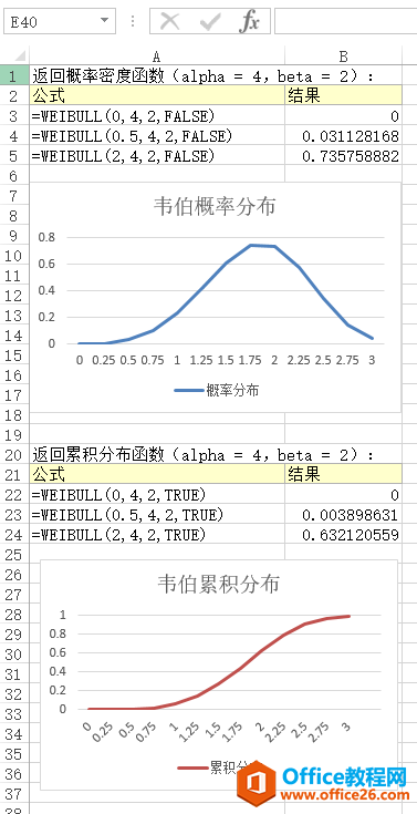 <b>Excel WEIBULL 函数 使用实例教程</b>