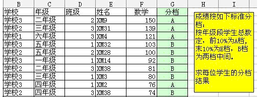 <b>通过四个实例来讲解excel 计算百分比的方法</b>