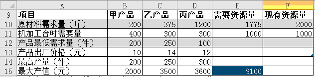 <b>excel 规划求解宏的概念、应用领域，以及相关的excel规划求解实例</b>