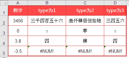 <b>excel 隐藏函数：datedif函数、NUMBERSTRING函数、DATESTRING函数，三个excel隐藏函数的用法和应用实例</b>